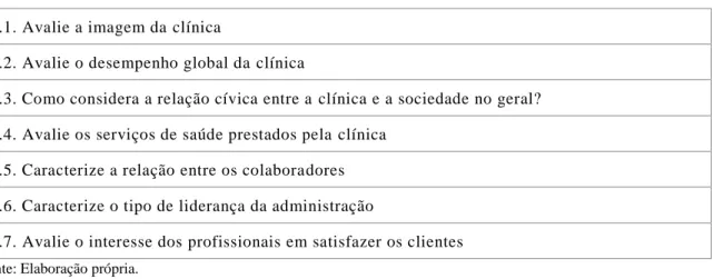 Gráfico 18 - Respostas obtidas na variável &#34;Satisfação global com a clínica&#34;. 