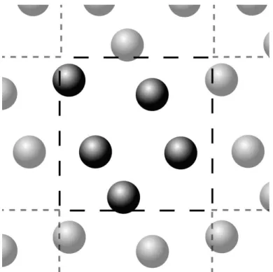Figura 5: Condi¸c˜oes Peri´odicas de Contorno(CPC) para uma rede de simula¸c˜ao em 2D