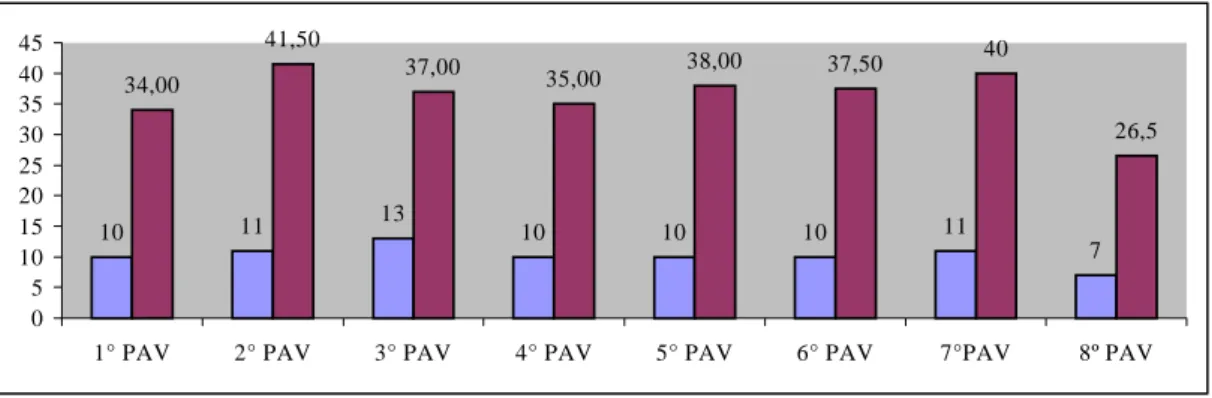 Figure 5: Production graphs for final ceiling rendering coat – duration and number of mortar batches in each story.