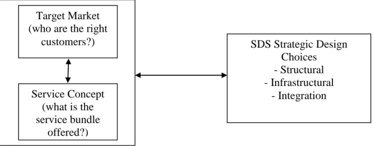 Figure 1 – Research framework. 