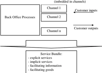 Figure 2 - Main elements of a MC SDS. 