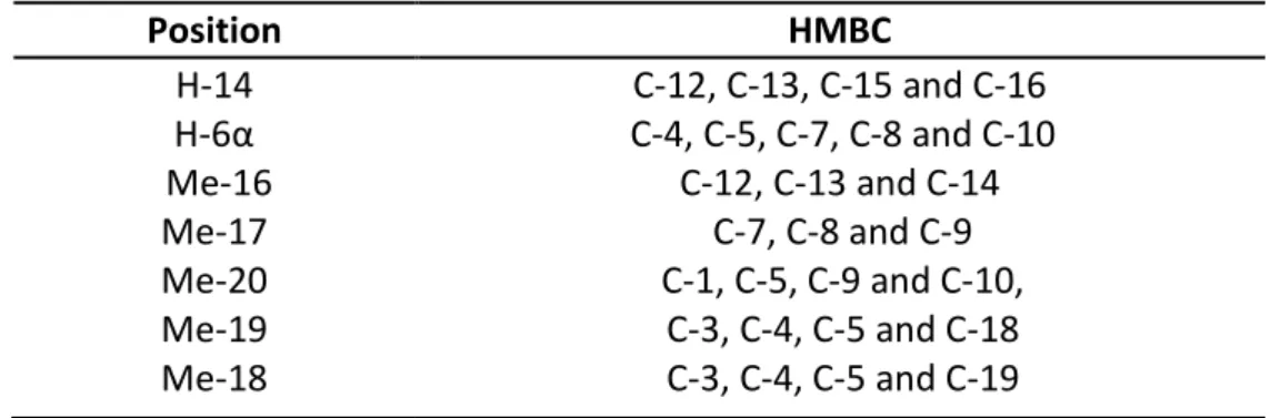 Figure II.2. A and B rings conformation (A:  4 C 1   and  B:  6 HC 5 ) of compound II.6