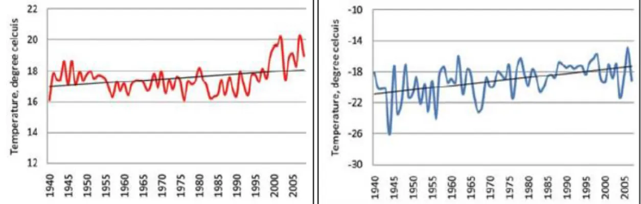 Figure 3.3 - Warm season precipitation trend (1940-2005). Retrieved from Dagvadorj et al., 2009    