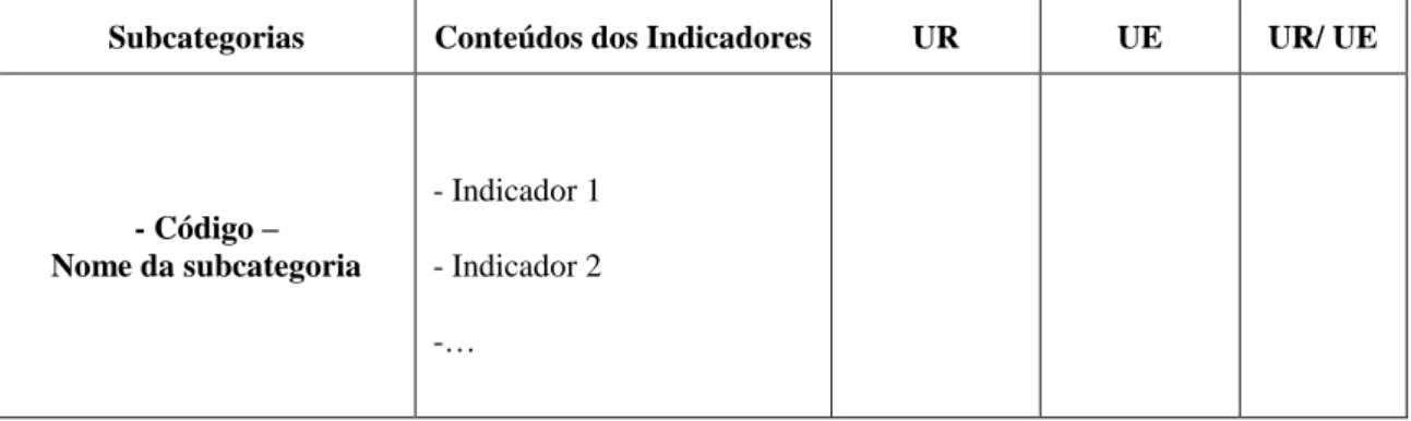 Tabela 1 - Tabela tipo e respetiva legenda 