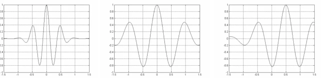 Figura 2: Exemplo de uma wavelet (não normalizada). 