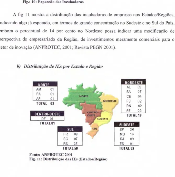 Fig. 11: Distribuição das IEs (EstadoslRegião)