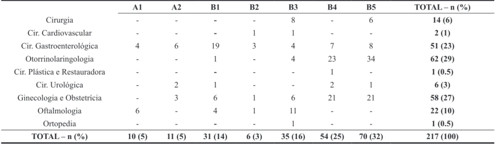 TABELA 6 - Distribuição da produção científica dos docentes mestres e doutores das três universidades, no período de 2008 