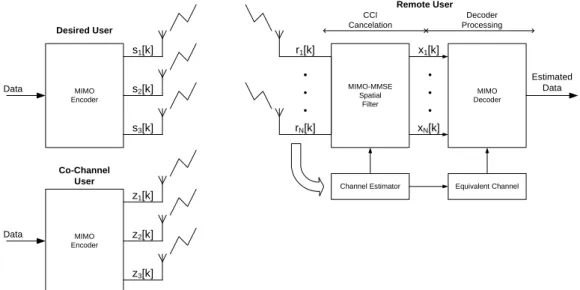 Fig. 1. System model general structure.