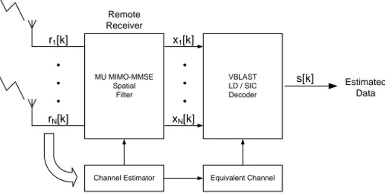 Fig. 2. Spatial Filter MMSE + STBC Decoder.