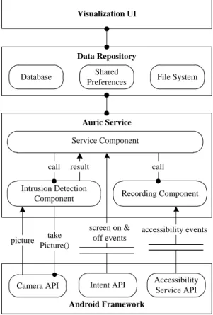 Figure 4.1: Overview of the System Runtime Architecture.
