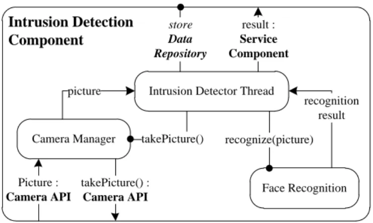 Figure 4.3: Intrusion Detection Component details.