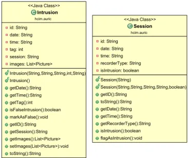 Figure 4.8: Intrusion, Session Java Classes.