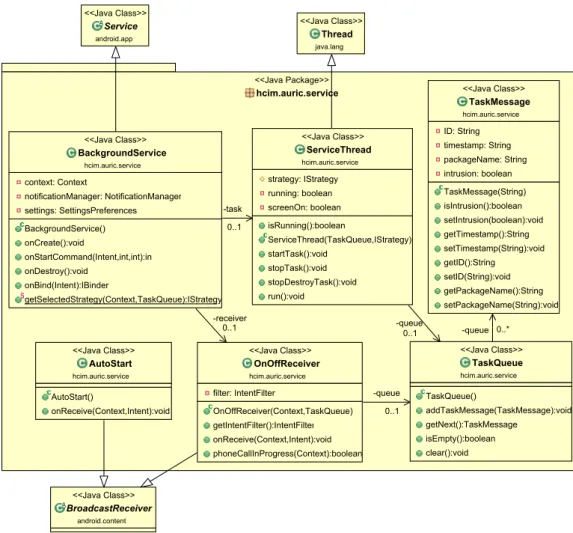 Figure 4.9: service package overview.