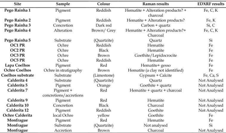 Table 1: Results 