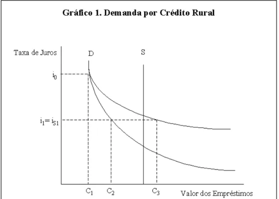 Gráfico Adaptado de LADMAN e TINNERMEIER (1981) 