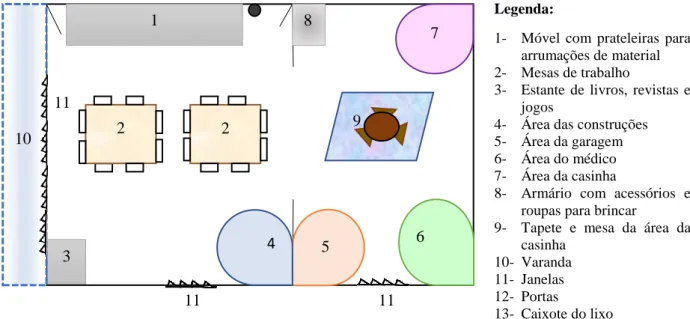 Figura 2- Planta da sala 