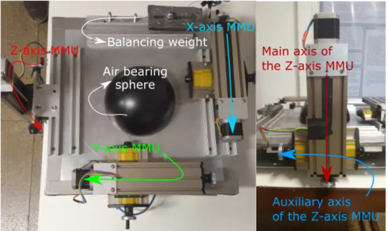 Figure 2.3: Bottom view of Air Bearing Table and Z-axis MMU in detail.