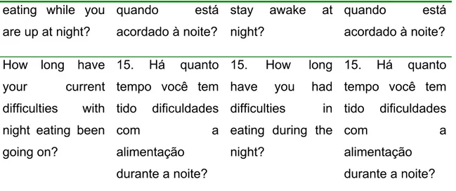 Tabela 2 – Versão em português, traduzida e adaptada culturalmente, do  Questionário sobre Comer Noturno   