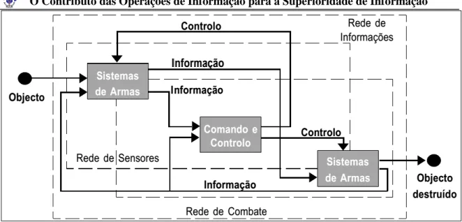 Figura 7 - A arquitetura das OCR  Fonte: Adaptado de Stein (Ribeiro, 2008, p.57) 