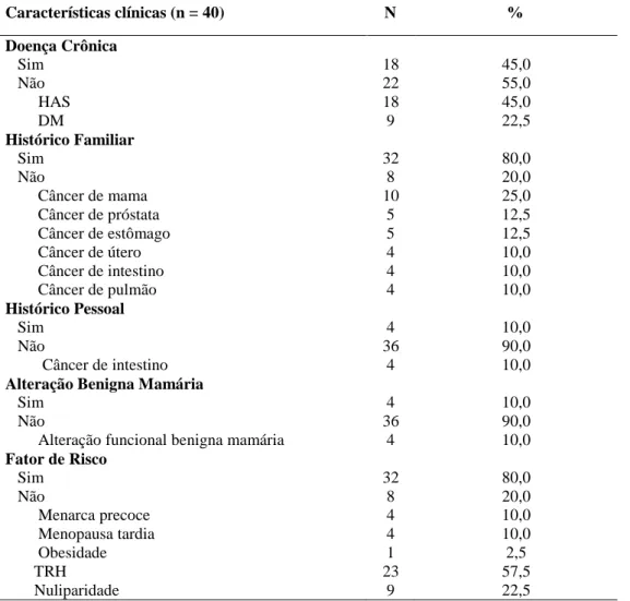 Tabela 4 – Caracterização dos dados clínicos das mulheres. Fortaleza, Dezembro, 2015. 