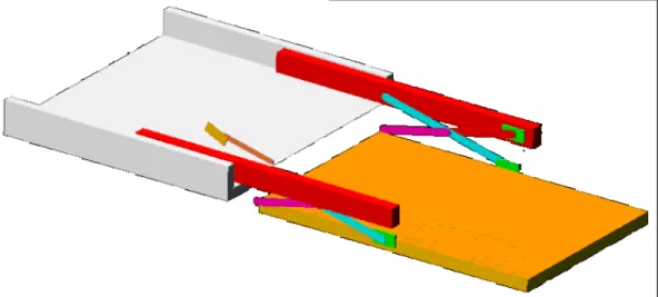 Figure 3.5. Scissors Linkage. 