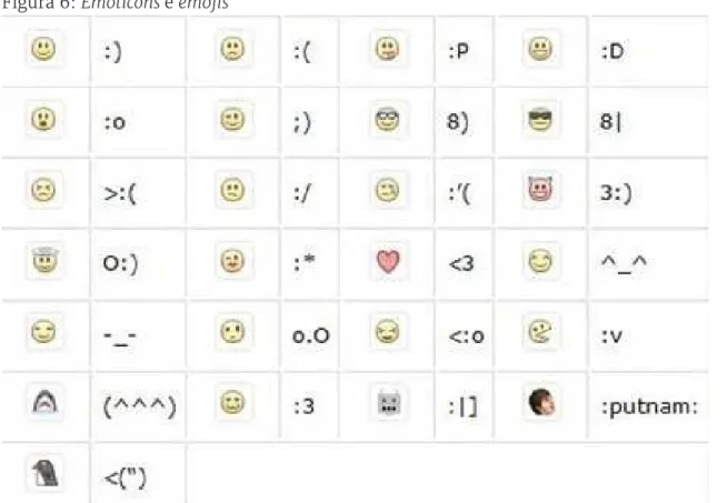 Figura 6: Emoticons e emojis