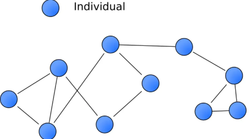 Figure 1.2: An example of a social network diagram.
