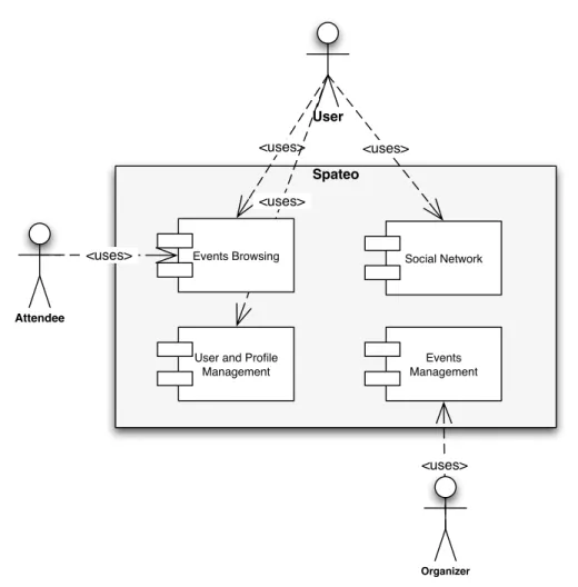 Figure 3.1: Block diagram of the Spateo web application.