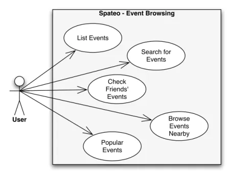 Figure 3.3: Events browsing use case diagram.