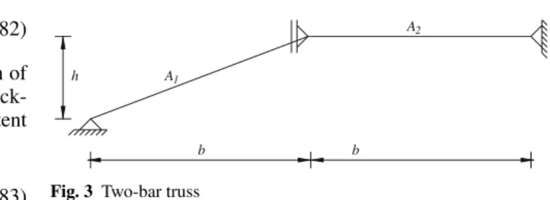 Fig. 3 Two-bar truss