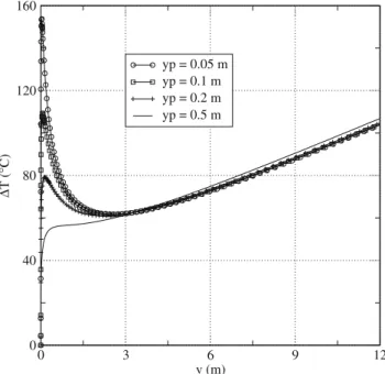 Fig. 9 Heated pipeline – equilibrium paths
