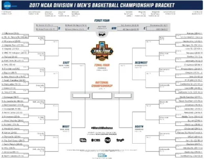 Figure 1 – 2017 March Madness bracket 