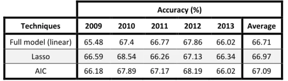 Table 13 – Richardson et al.’s 2 nd  experiment 
