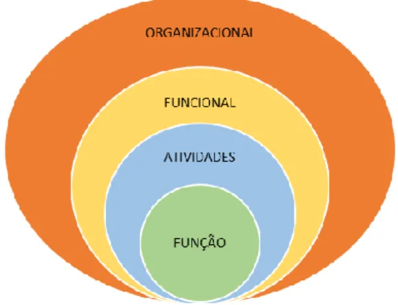 Figura 12. Ponto de vista da produtividade de acordo com estrutura organizacional. 
