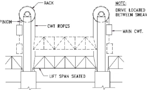 Fig. 2.19 - Tower drive vertical lift system (not to scale) (Berger, Healy, &amp; Tilley, 2015) 