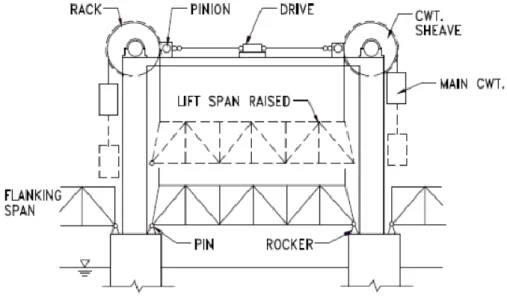 Fig. 2.21 - Connected tower drive vertical lift system (not to scale) (Berger, Healy, &amp; Tilley, 2015) 