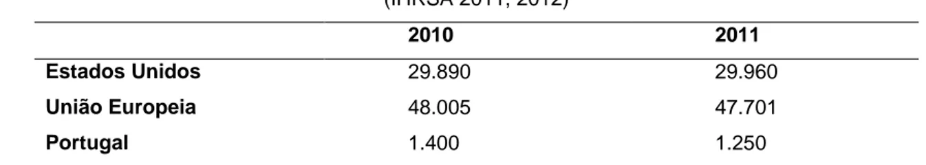 Tabela 1. Números de ginásios e health clubs  (IHRSA 2011, 2012) 