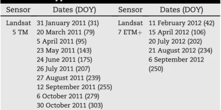 Table 2 e Summary of the satellite image dates used for the METRIC application.
