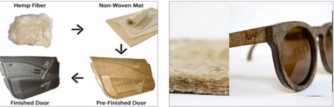 Figure 10 Examples of different bio-composites made with the same natural reinforcement: hemp 