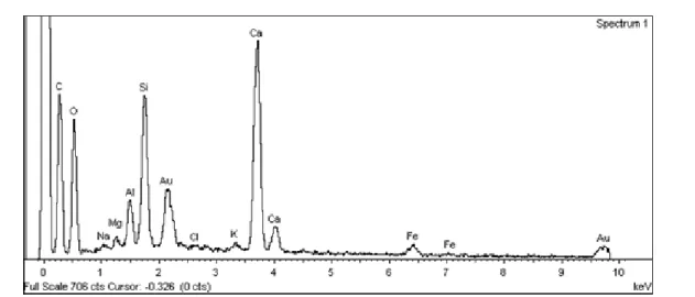 Tabela 2 - Composição química (% mássica) de amostras de corpo cerâmico de azulejos de painéis  assinados por Gabriel del Barco e do painel atribuído 