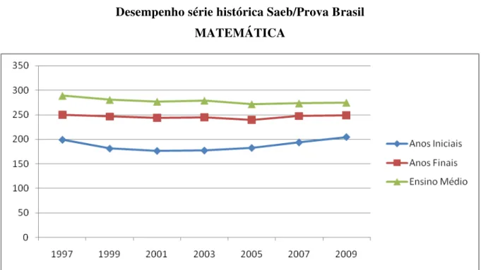 GRÁFICO 2 