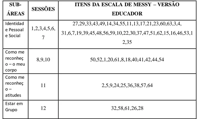 Tabela  5  –  Correspondência  estabelecida  na  avaliação  entre  as  sub-áreas,  as  sessões  e  os  itens da escala 