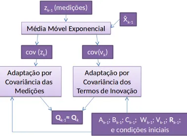 Figura 1.1: Esquemático das adaptações propostas Fonte: Elaborada pelo autor