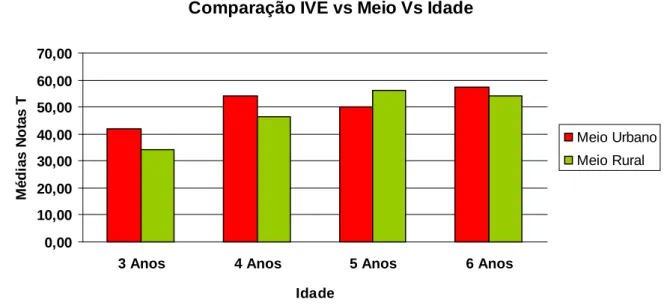 Gráfico 6 