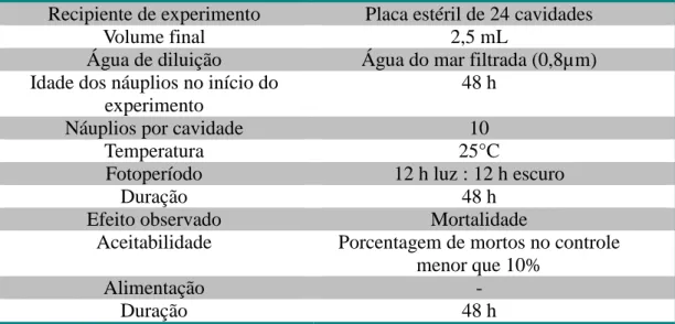 Tabela 1  –  Dados gerais sobre o teste de toxicidade  Artemia  sp. 
