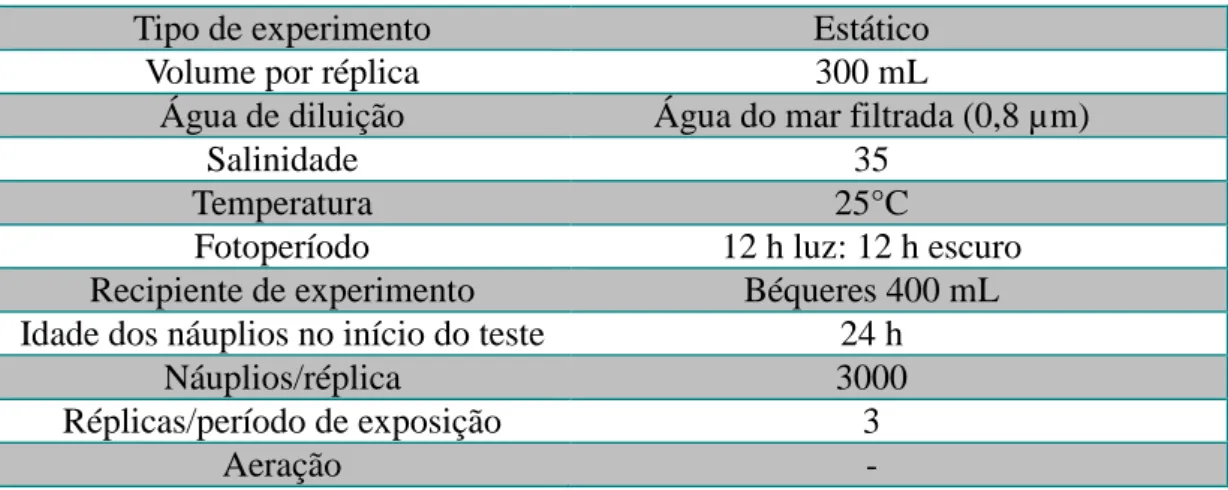 Tabela 4  –  Dados gerais do experimento de bioconcentração em  Artemia  sp. 