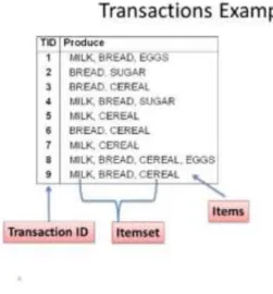 figure 2: Transaction example  5.1.7.  Long Tail Effect:  