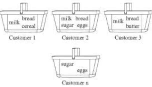 figure 1: Market basket