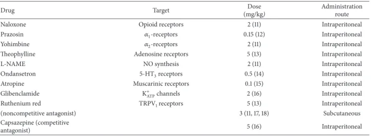 Table 1: Pharmacologic agents used for test in order to verify the possible action mechanism of EOVA antinociceptive efect.