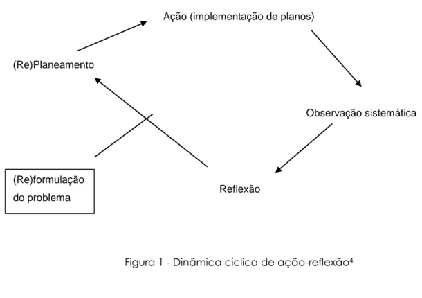 Figura 1 - Dinâmica cíclica de ação-reflexão 4